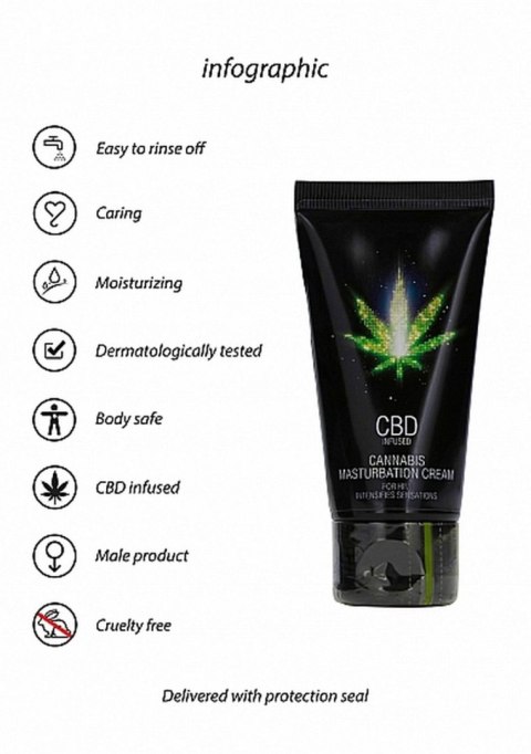 CBD Cannabis Masturbation Cream For Him - 50 ml SHOTS