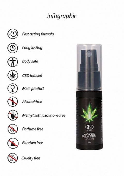 Spray opóźniający CBD Cannabis Pharmquests 15 ml Pharmquests