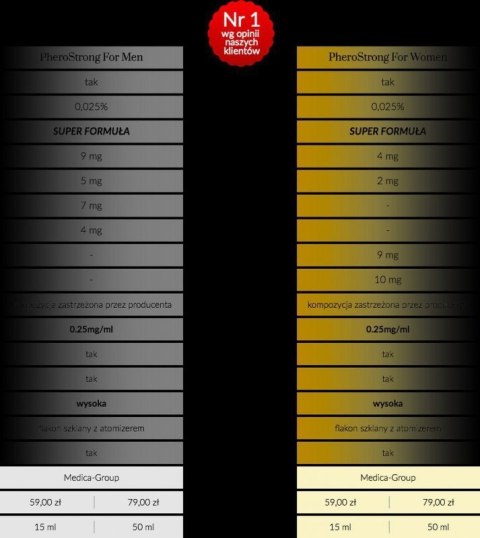 Feromony-PheroStrong Strong dla kobiet 50 ml Boss of toys