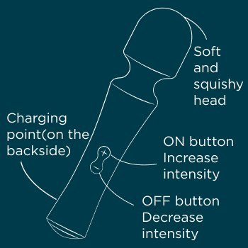 Wibrator różdżka Presto Romp Romp