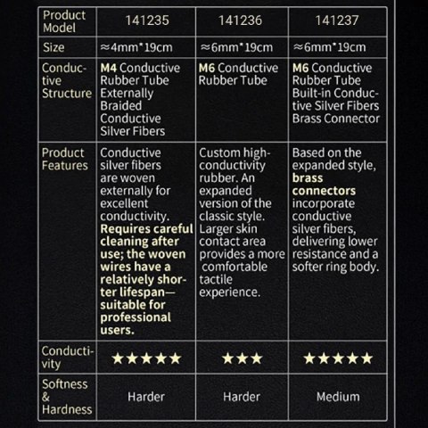Zestaw pierścieni Conductive Rubber Rings 4mm pro sp Dungeon Lab Dungeon Lab