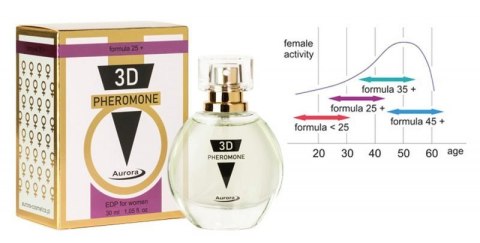 Feromony - 3D PHEROMONE 25+ 30ml Boss of toys